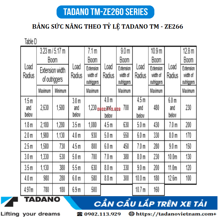 TADANO TM-ZE 266MH (6 đốt)