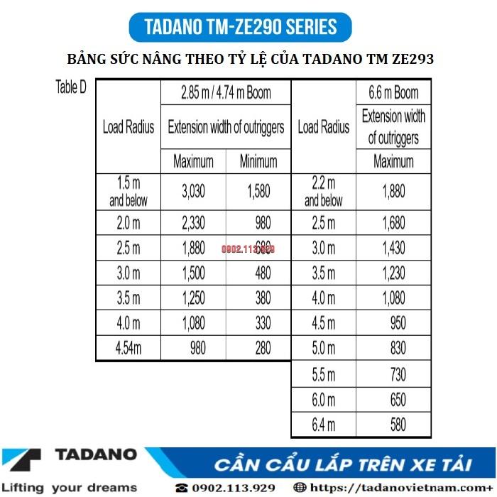 TADANO TM-ZE 293MH (3 đốt)