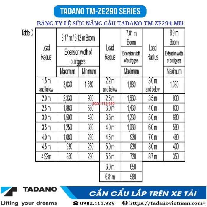 TADANO TM-ZE 294MH (4 đôt)