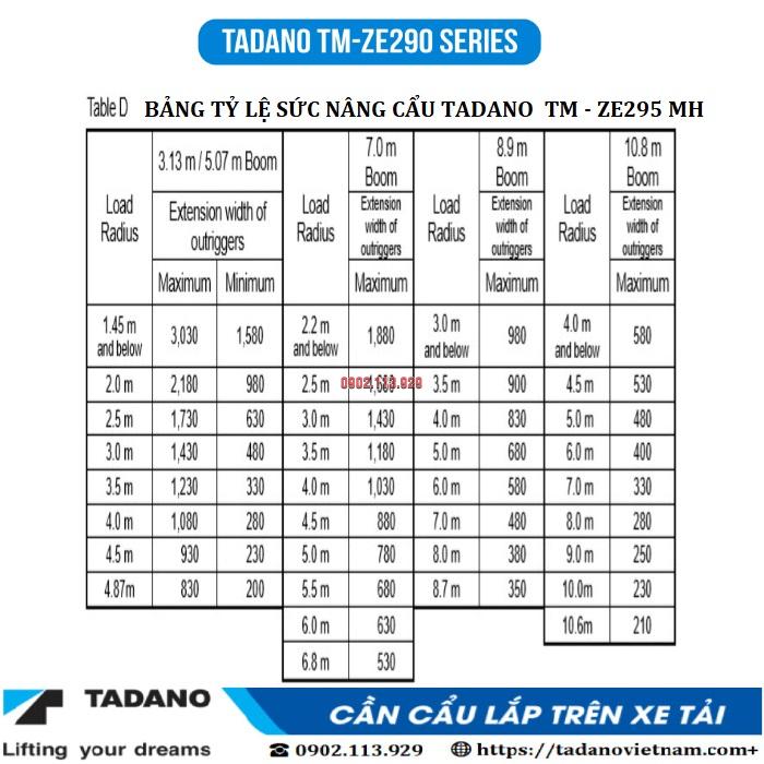 TADANO TM-ZE 295MH  (5 đốt)