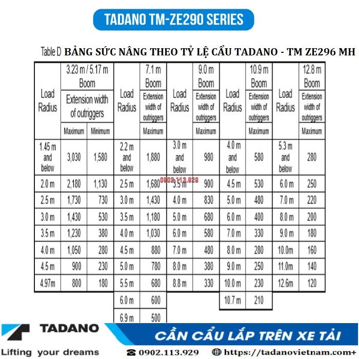 TADANO TM-ZE 296MH (6 đốt)