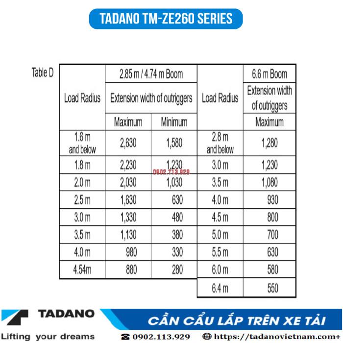 TADANO TM-ZE263MH (3 ĐỐT)