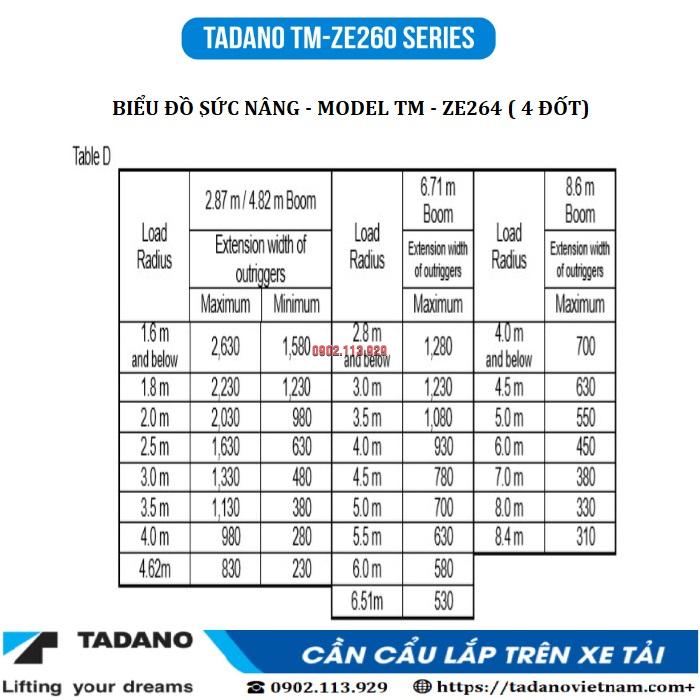 TADANO TM-ZE264MH (4 ĐỐT)