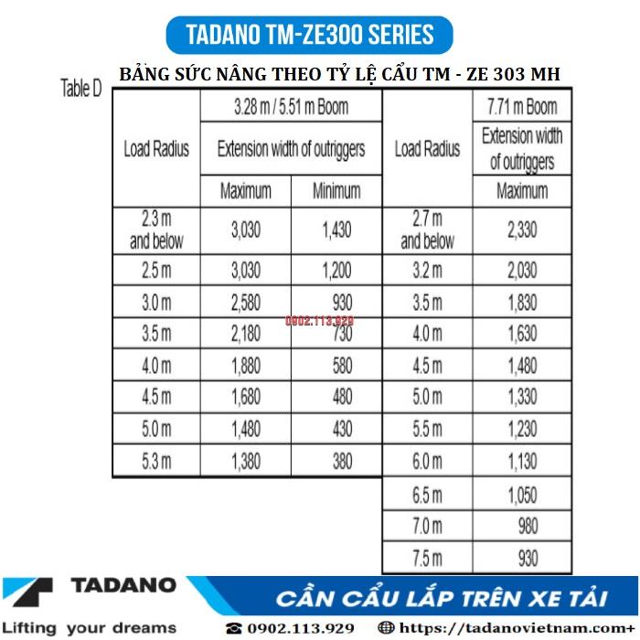 TADANO TM-ZE303MH (3 đốt)