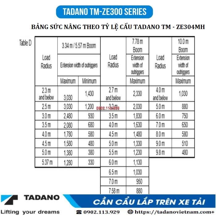 TADANO TM - ZE304MH (4 đốt)