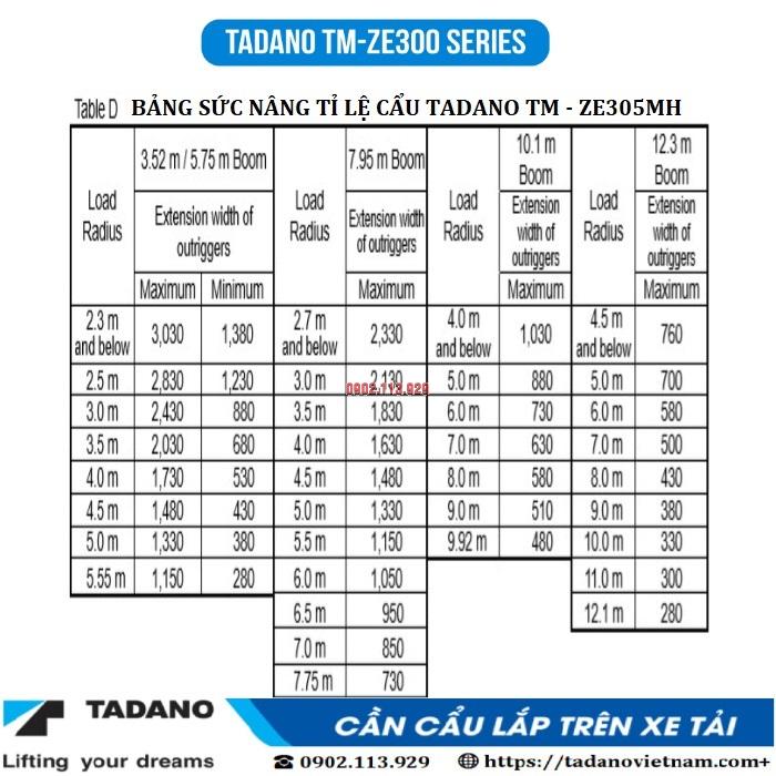 TADANO TM-ZE305MH (5 đốt)