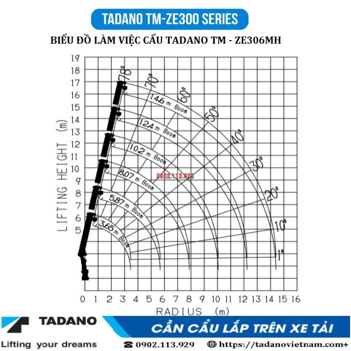 TADANO TM-ZE306MH (6 đốt)