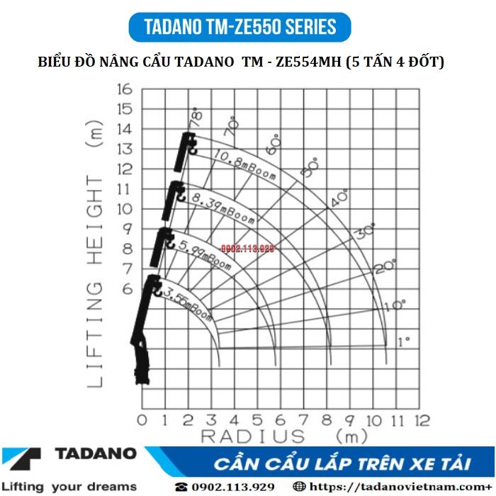 TADANO TM-ZE554MH ( 5 TẤN 4 ĐỐT)