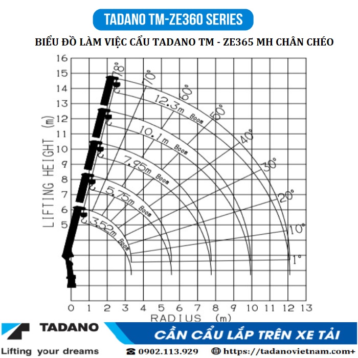 Biểu đồ làm việc xe tải cẩu hyundai 110 xl cẩu tadano 3 tấn 5 đốt